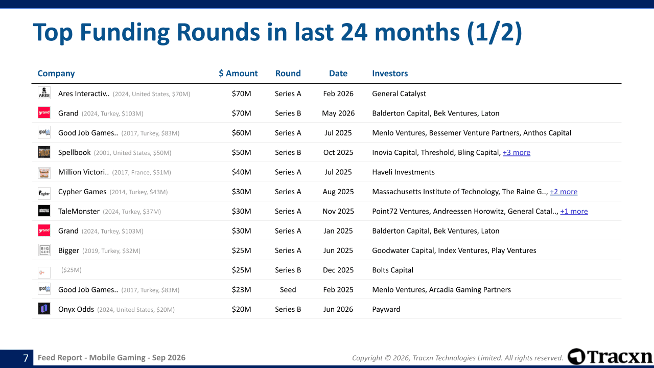 Mobile Gaming - Feed Report - Published on September 24, 2026