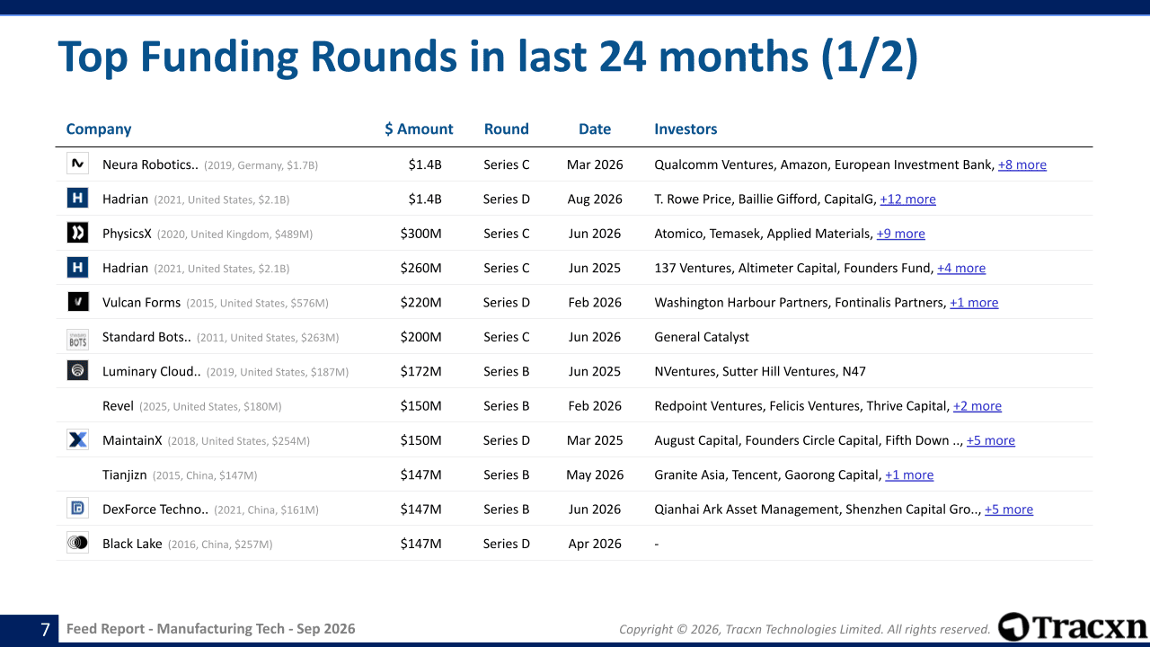 Manufacturing Tech - Feed Report - Published on September 25, 2026