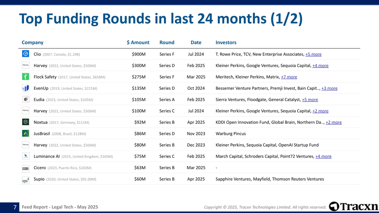 Legal Tech - Feed Report - Published on May 22, 2025