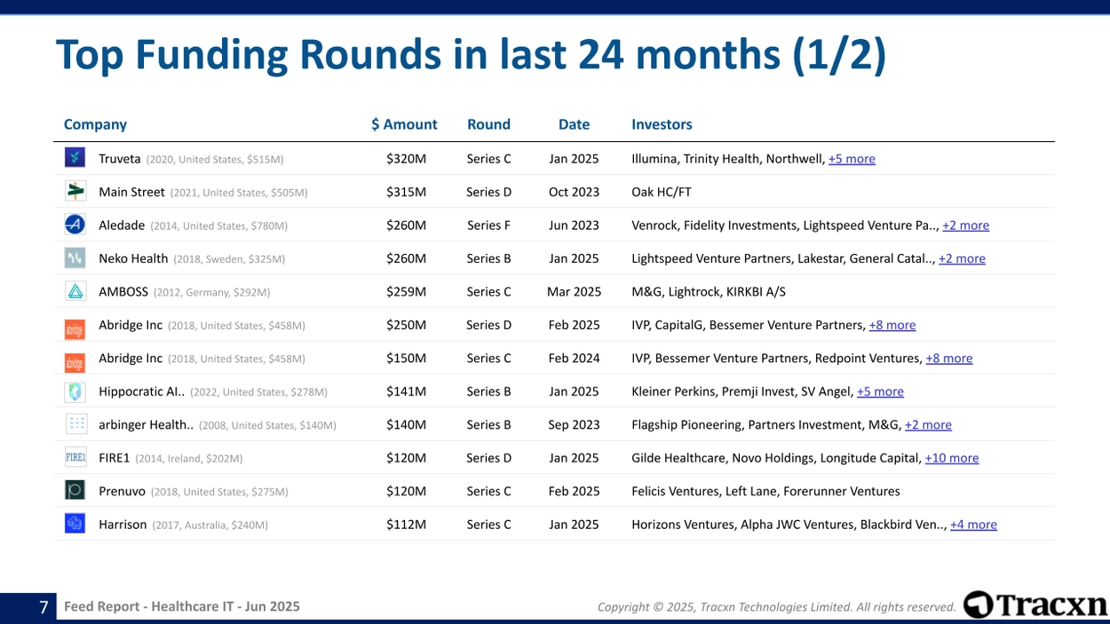 Healthcare IT - Feed Report - Published on June 04, 2025