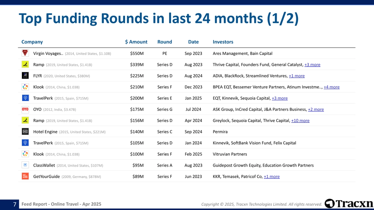 Online Travel - Feed Report - Published on May 19, 2025