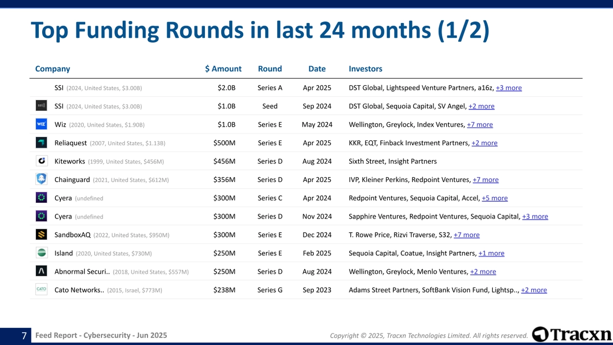 Cybersecurity - Feed Report - Published on June 20, 2025