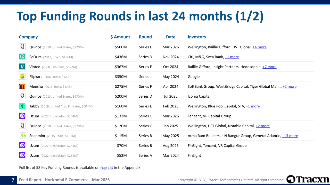 Horizontal E-Commerce - Feed Report - Published on March 17, 2026