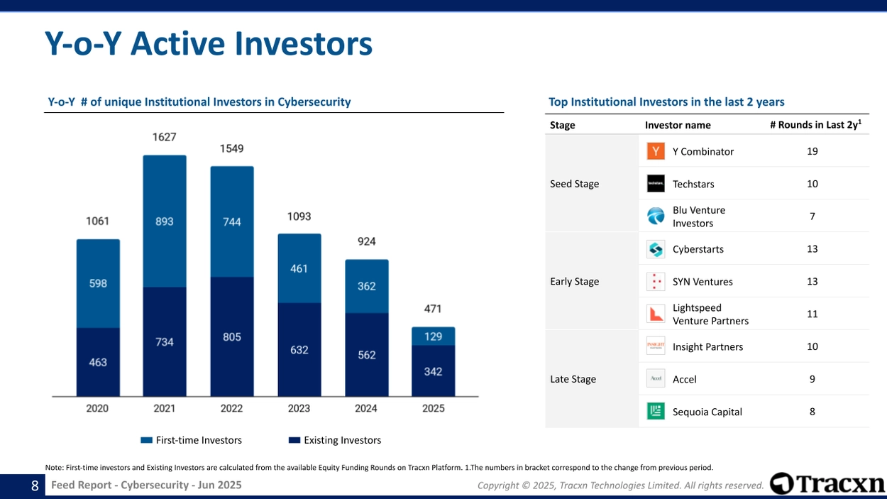 Cybersecurity - Feed Report - Published on June 20, 2025