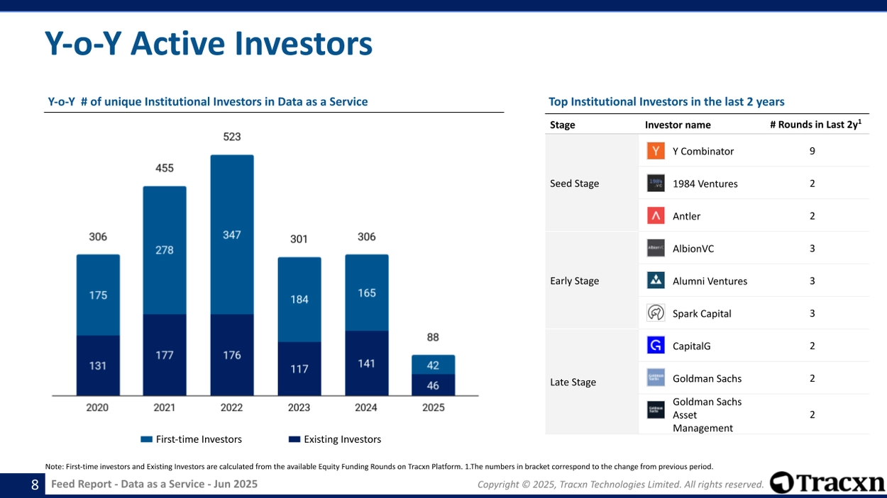 Data as a Service - Feed Report - Published on June 09, 2025