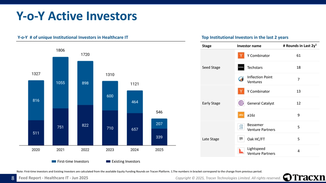 Healthcare IT - Feed Report - Published on June 04, 2025