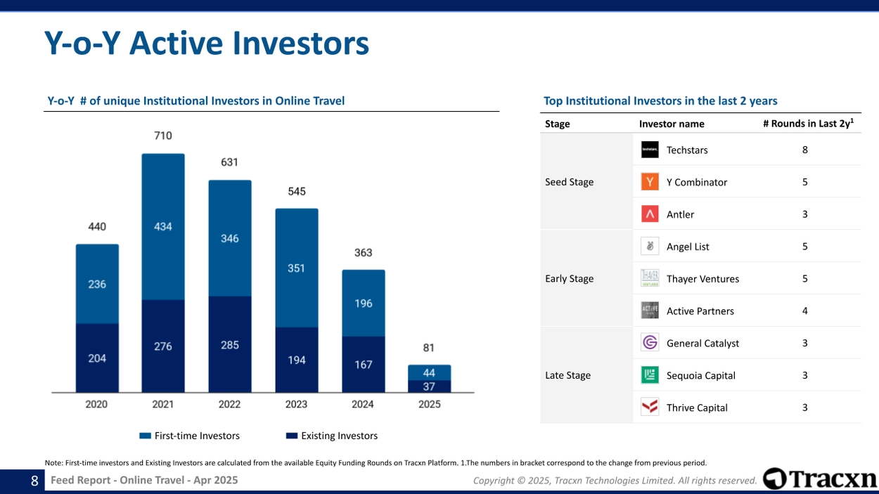 Online Travel - Feed Report - Published on May 19, 2025