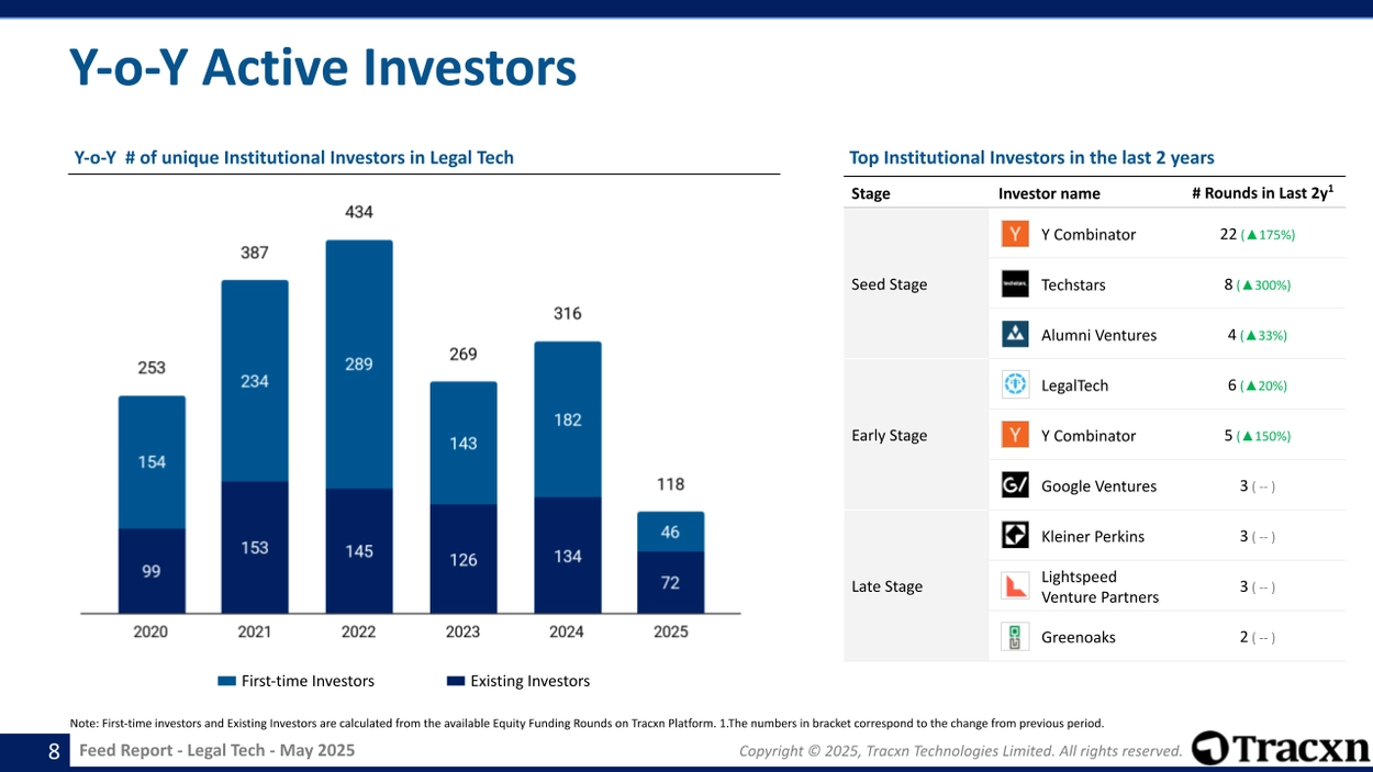 Legal Tech - Feed Report - Published on May 22, 2025