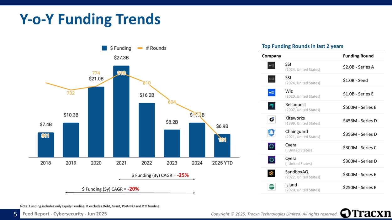 Cybersecurity - Feed Report - Published on June 20, 2025