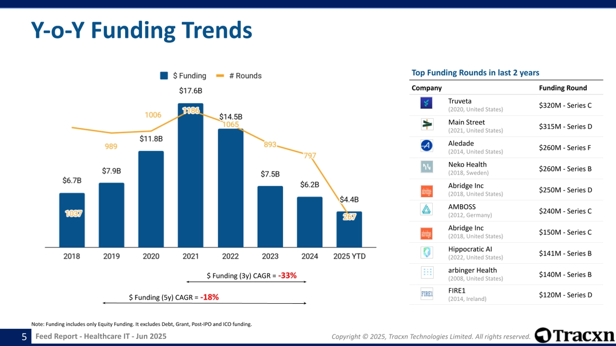 Healthcare IT - Feed Report - Published on June 04, 2025