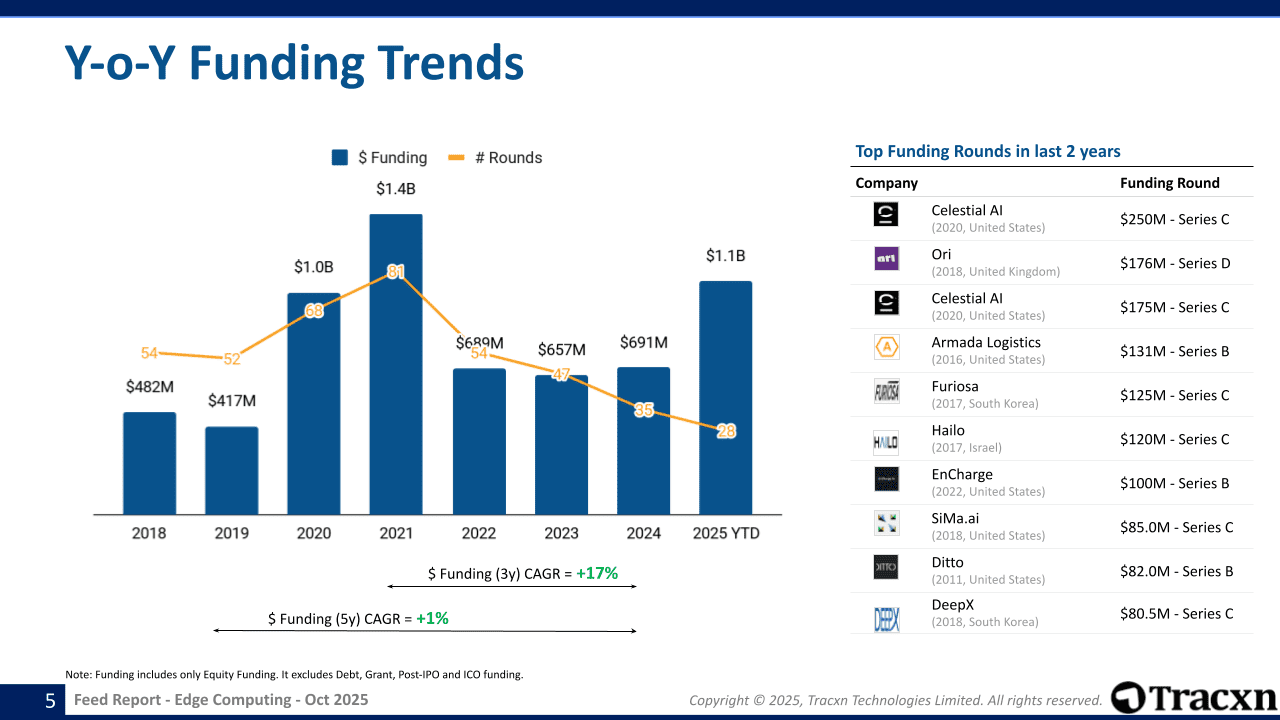 Edge Computing Sector Report - Market & Investment Trends in October ...