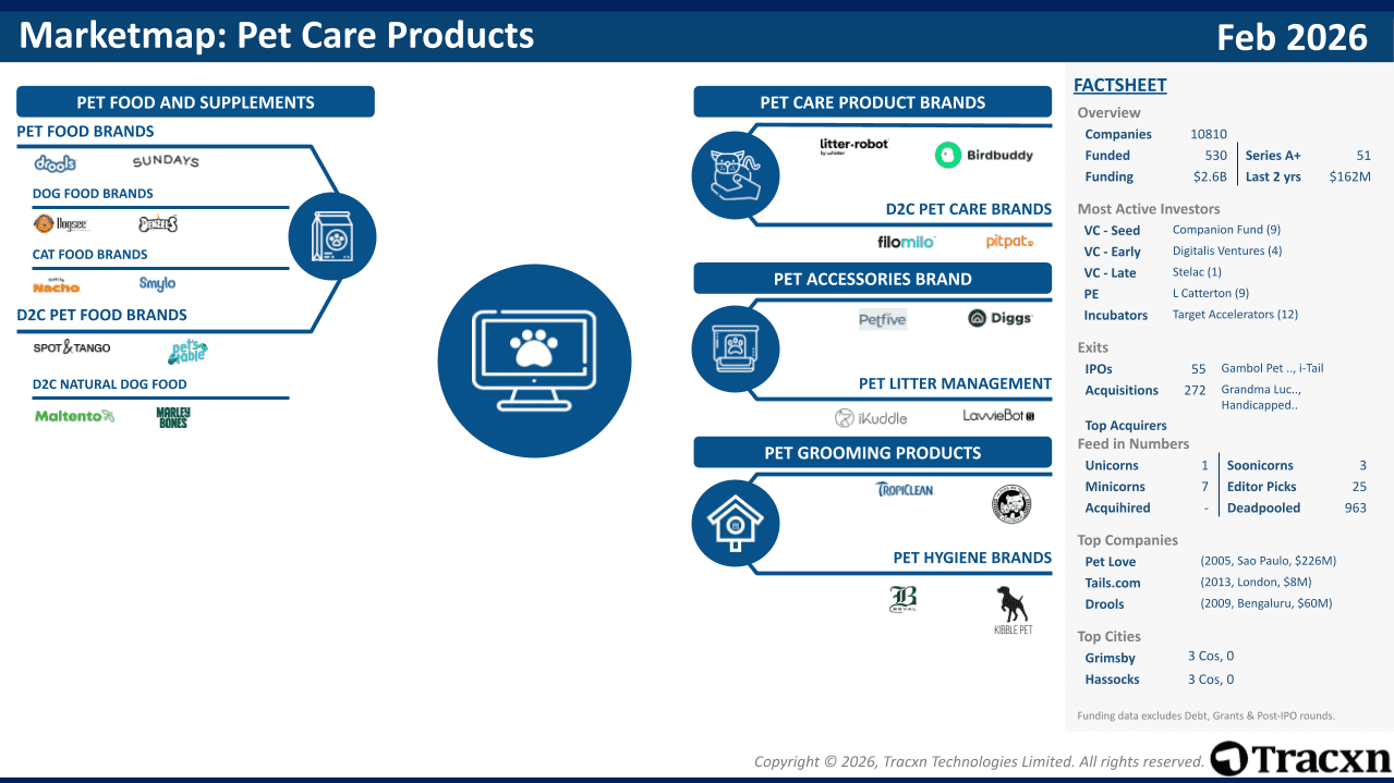 Recent BlueBox/Industry Definition image of Pet Care Products
